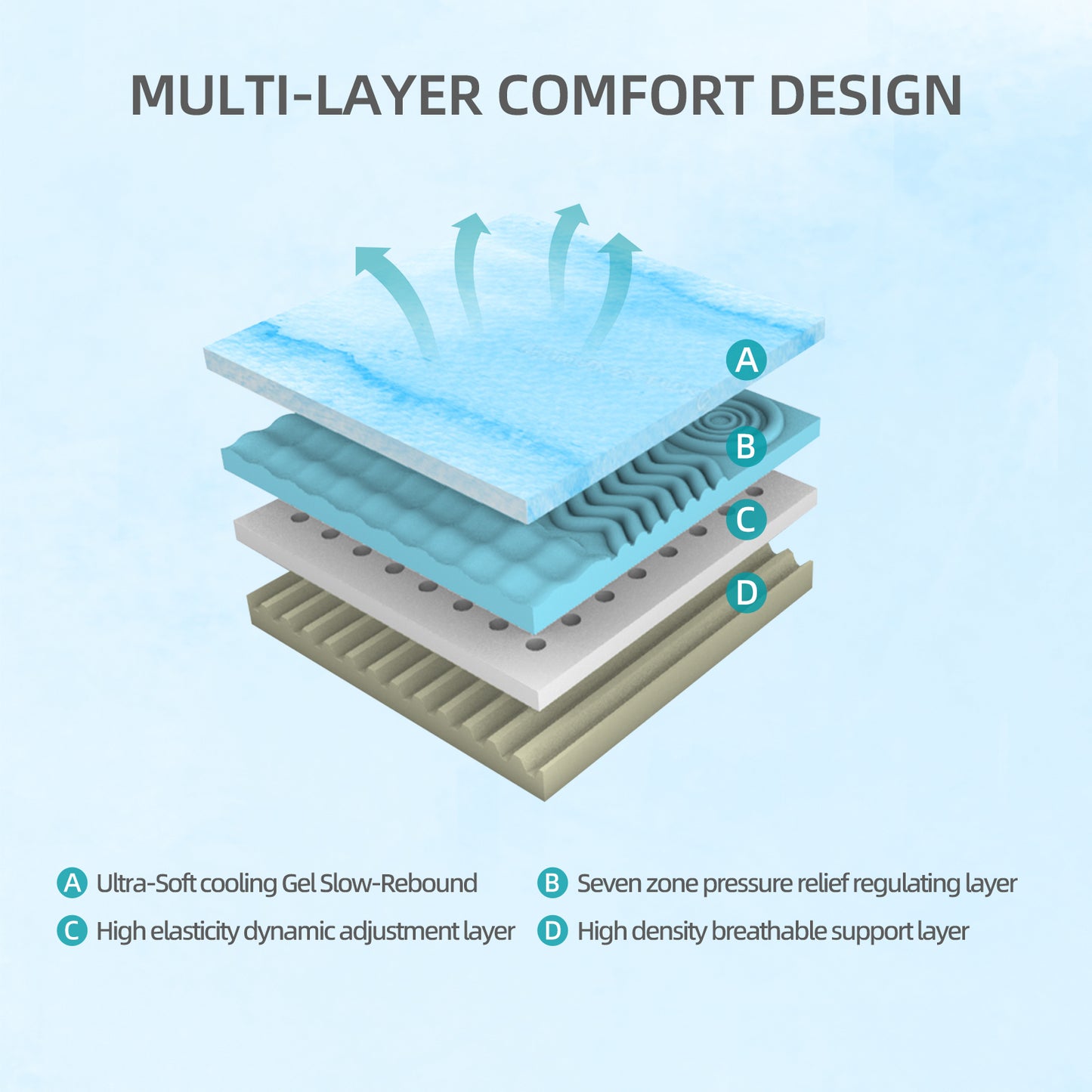 10-Inch Queen Mattress - Premium 4-Layer Foam, Eco-Friendly, Antimicrobial, Japanese Design