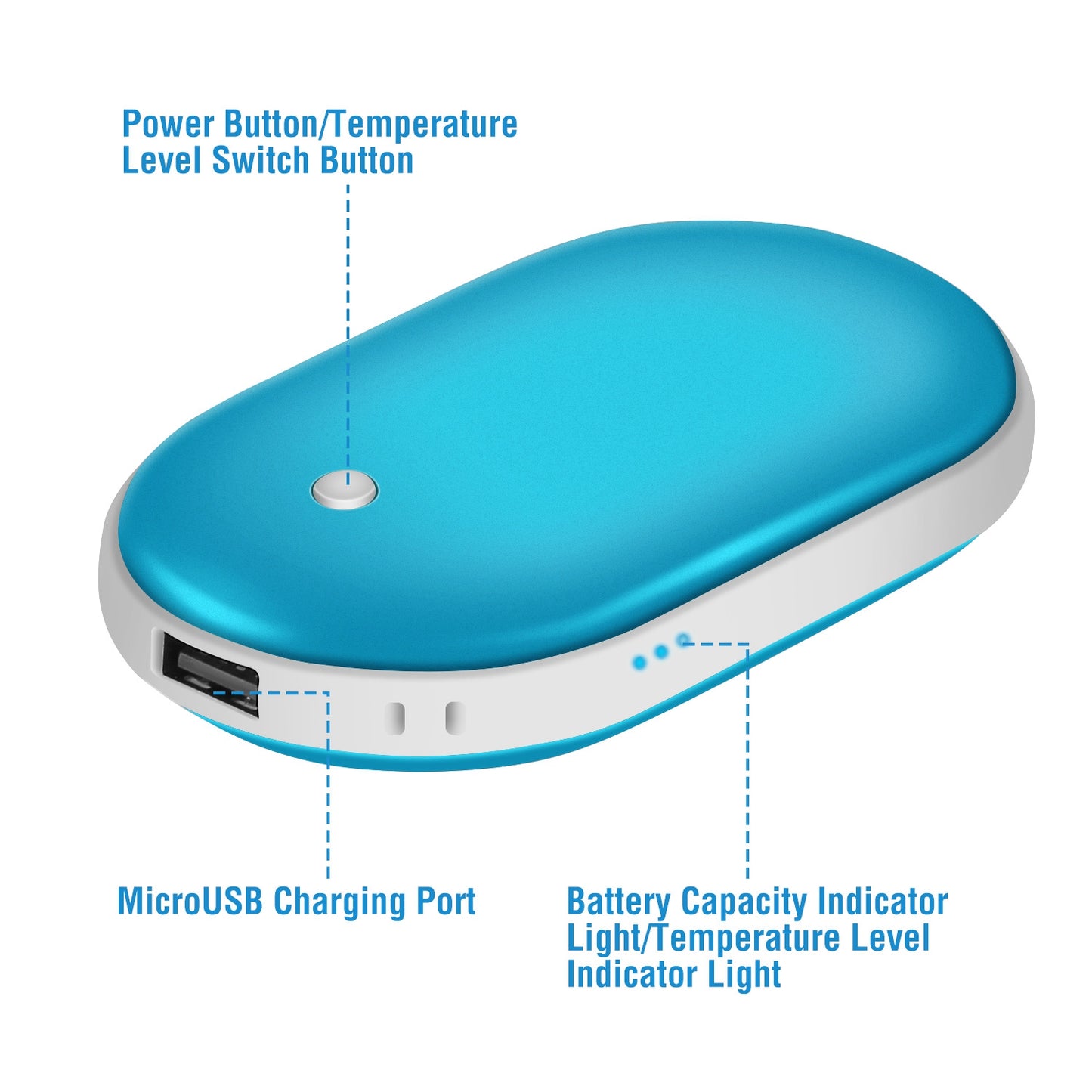 Portable Hand Warmer & Power Bank - Double-Sided Heating
