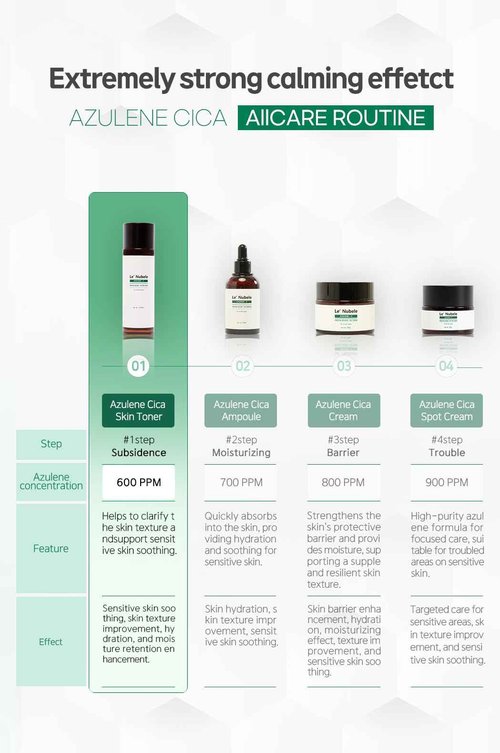 Le Nubele Azulene CICA Skin Toner for Clear Skin, Azulene 600ppm, Centella Asiatica 5000ppm, Hydrating, Non-Comedogenic, Calming, Redness Relief, Fungal Acne Safe, Korean Skin Care, 120ml/4.05 fl.oz.