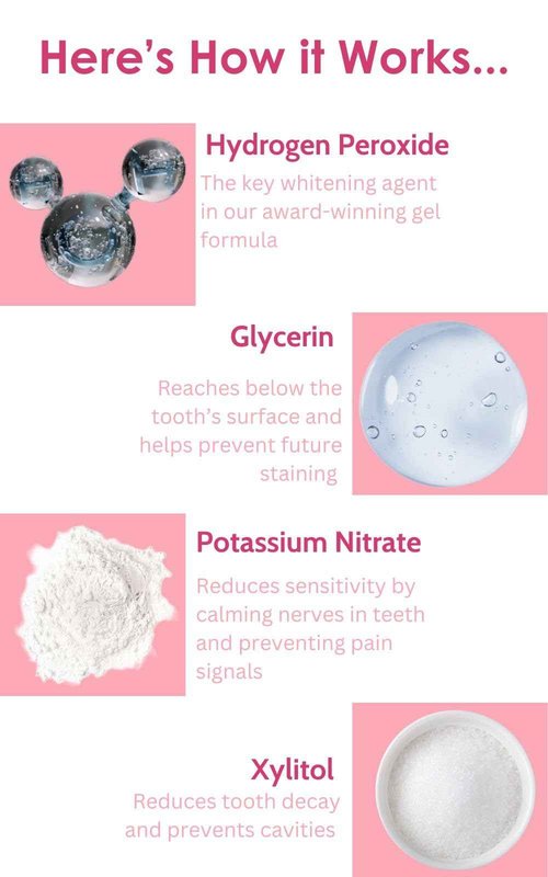 Novashine Professional Teeth Whitening Kit: Advanced Blue LED Light, Concentrated Peroxide Gel, Smartphone Adapter, Travel Bag