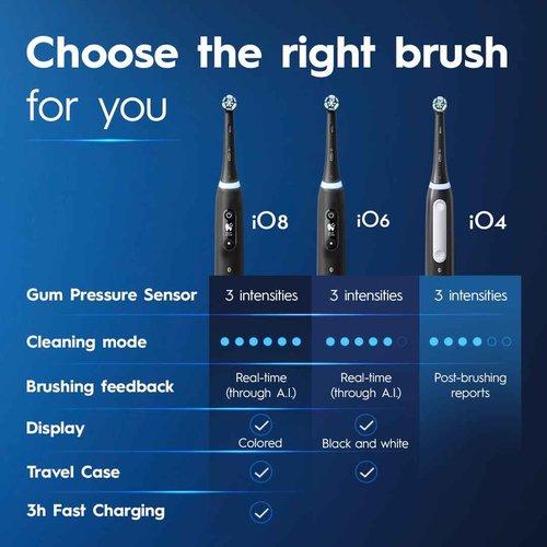 Oral-B iO Series 4 Electric Toothbrush with (1) Brush Head, Rechargeable, ICY Blue