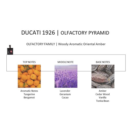 Ducati 1926 Aromatic Fougere Cologne for Men - 3.4 oz, Body Spray with Bergamot and Cedar Fragrance Notes, Long-Lasting Perfume for Men with Pouch - 2 pc Gift Set