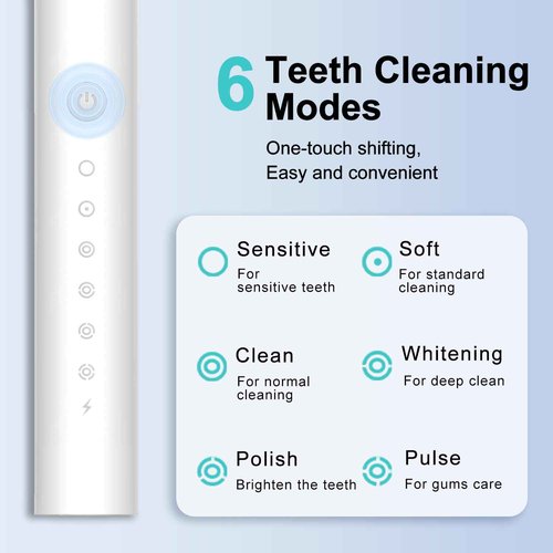MSETGRD 3 Pack Electric Toothbrush with 6 Modes, Rechargeable Toothbrushes with 12 Brush Head, Fast Charge 2 Min and 30s Timer