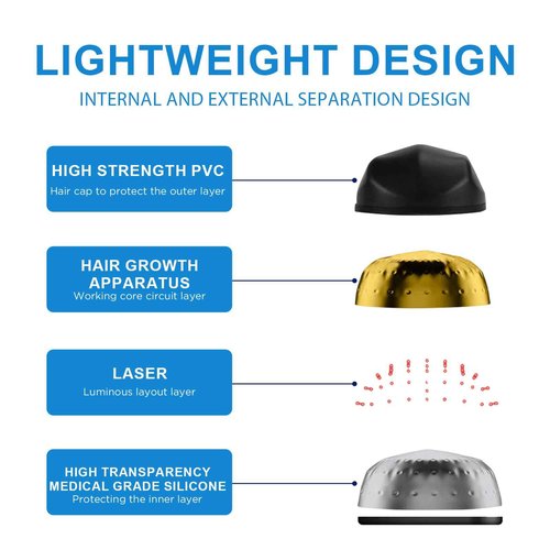 Tkcsoi Laser Hair Growth Cap，Laser Hair Growth Cap is Low Level Laser Therapy (LLLT) Devices That Promote Hair Growth in Women and Men