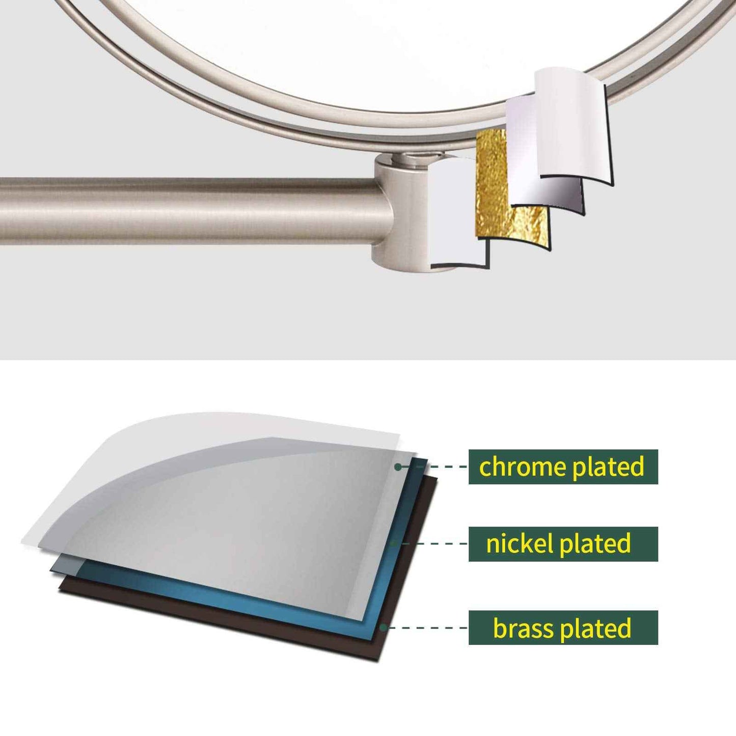 Nicesail 8 Inch Double-Side Shower Shaving Mirror with 5X Magnification Brush Nickel Mirror Magnified 5X Mirror for Wall Bathroom Mirror