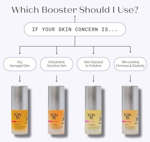 Yon-Ka Booster Defense Plus | Protective Skin Enhancing Concentrate | Reinforce from Environmental Stressors with Vitamin C and Magnesium | Reduce Signs of Aging | Paraben-Free | 0.51 fl oz