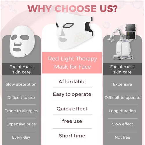 Shquanfuya LED light therapy mask -3Color Light Therapy for Skin Rejuvenation, Wrinkle Reduction & Anti-Aging - Home Beauty Device for Ultimate Facial Care