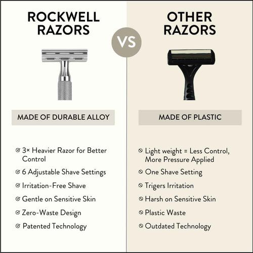 ROCKWELL RAZORS 6C White Chrome Safety Razor for Sensitive Skin. Reduces Razor Burn and Irritation. Comes with 6 Adjustable Shave Settings and 5 Recyclable Blades. Reusable Razor for Men and Women