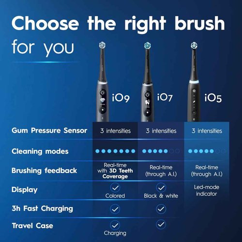Oral-B iO Series 5 Ultimate White Rechargeable Electric Toothbrush with Visible Pressure Sensor, 2 Minute Timer, 5 Cleaning Settings, 1 Replacement Toothbrush Heads, and Travel Case, White