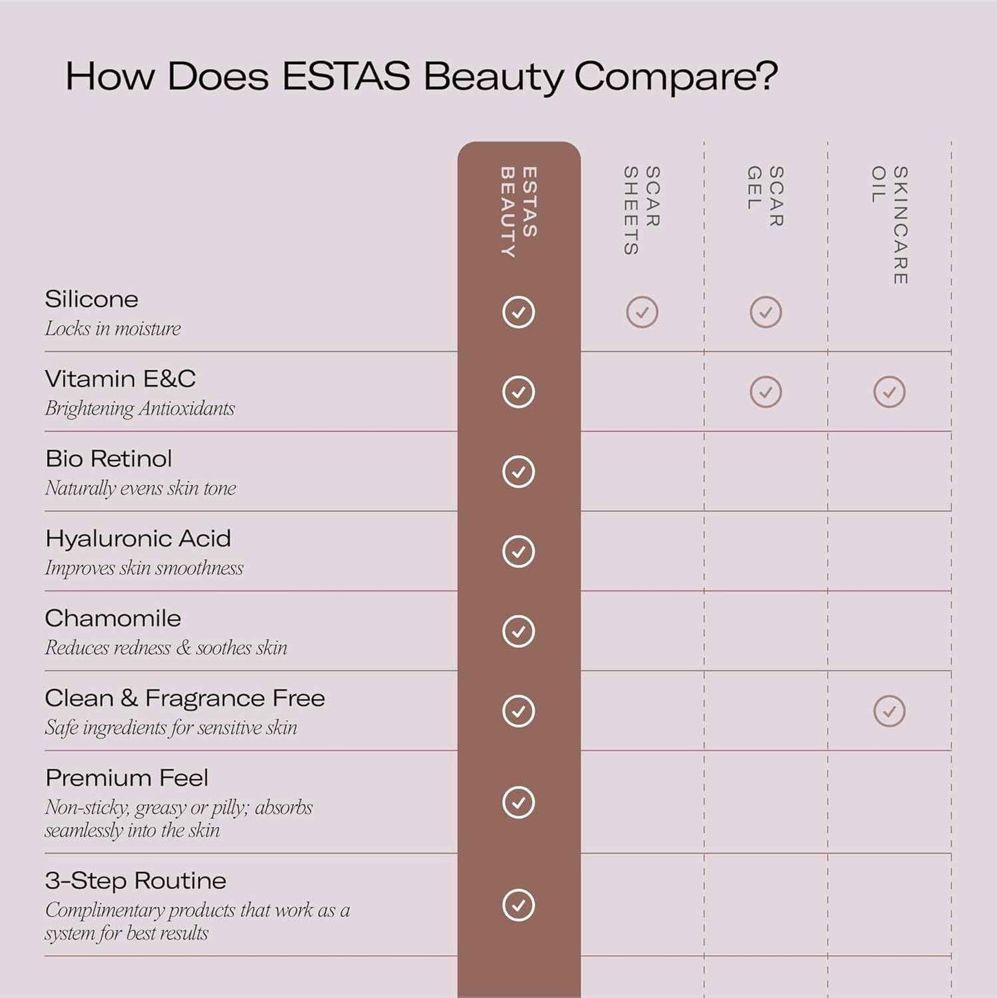 ESTAS Beauty Scar Cream -Daily Vitamin E & C with Silicone, 1 oz -Effective for Old & New Scars on Face & Body, Ideal for Surgical, Burn, C-Section & Acne Scars, Vegan + Cruelty Free, Fragrance Free