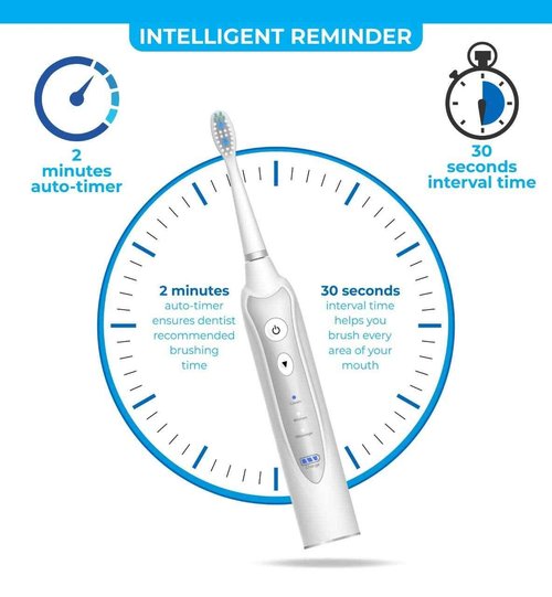 NetGen Sonic Electric Toothbrush for Adults with 5 Toothbrush Replacement Heads, 3 Brushing Modes & 2 Minutes Built-in Timer, Travel Toothbrushes with Inductive Charging, Rechargeable Toothbrush