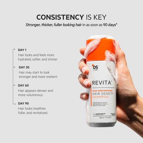 DS Labs Revita Shampoo, 925mL - Thickening Appearance, Scalp First Cleanse, Fuller Looking, Volumized Hair, Lightweight Hydration, Sulfate & Silicone Free, Color Safe, For Men & Women