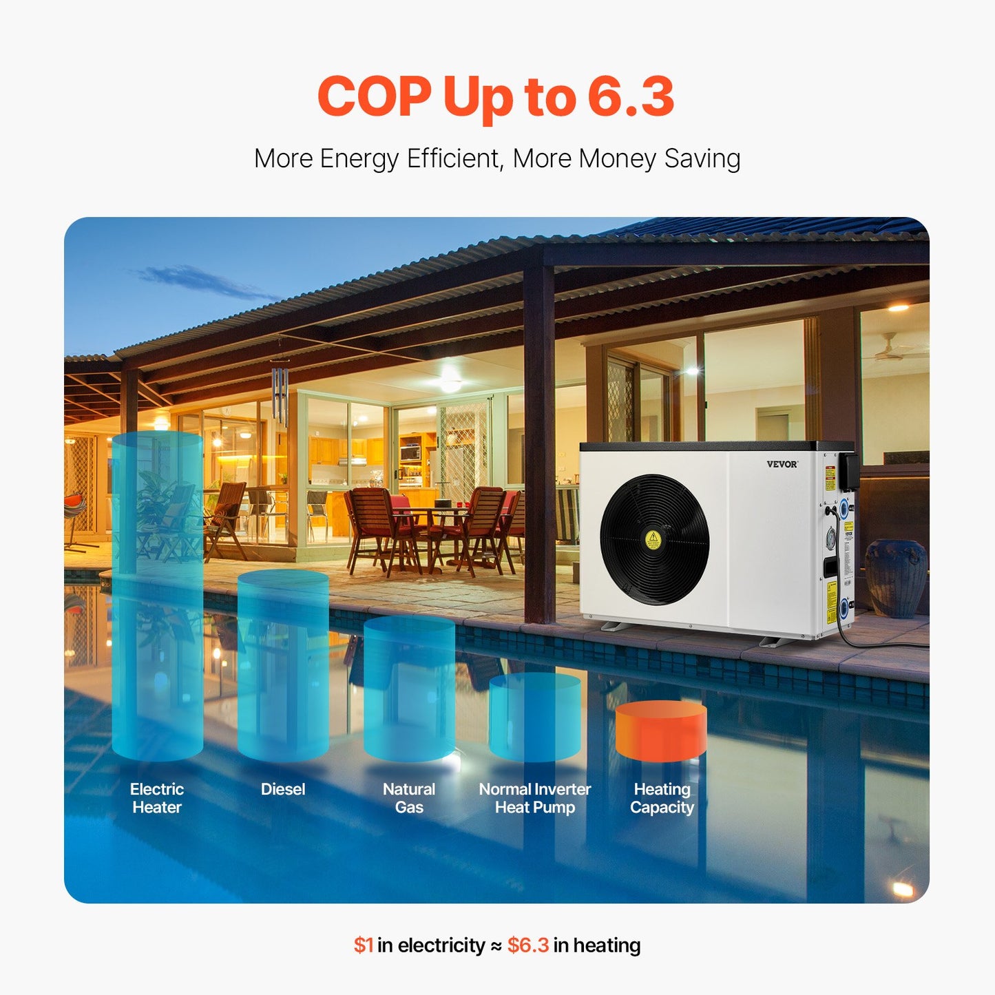 Electric Pool Heat Pump 22,250 BTU for Above & In-Ground Pools, Energy Efficient Heating