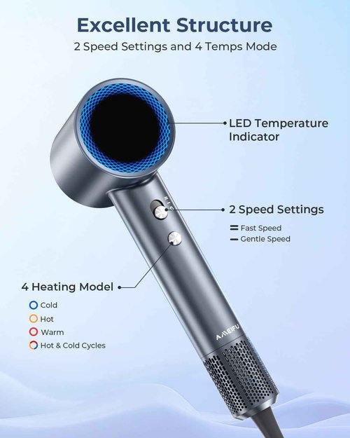 Hair Dryer, 150000 RPM Professional High-Speed Blow Dryer, Negative Ionic Hair Dryer for Fast Drying, Low Noise Thermo-Control HairDryer with Magnetic Nozzle for Home Travel Women Man