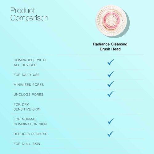 Clarisonic Facial Cleansing Brush Head Replacement | Radiance Brush Head for Dull Skin | Suitable for Sensitive Skin with Travel Bag