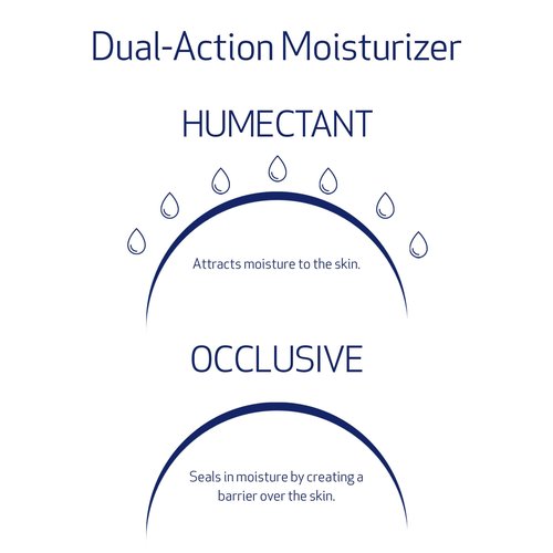 Obagi Hydrate Light Weightless Gel Cream – Lightweight Moisturizer for 24 Hour Hydration – Oil Free, Hypoallergenic & Suitable for All Skin Types – 1.7 oz