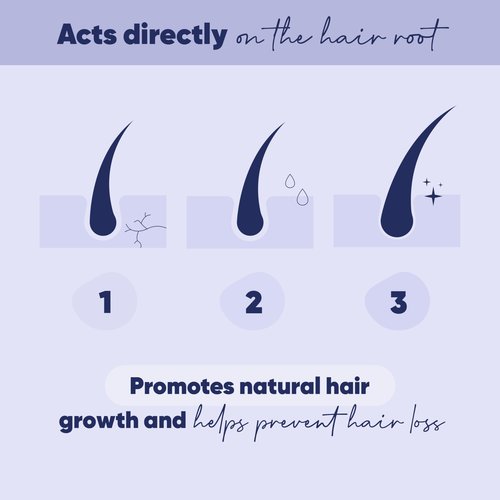 MOERIE Ultimate Hair Growth Serum for Natural Hair Regrowth & Thickening - Anti Thinning & Hair Loss Treatment for Women - Rapid Hair Growth Products - Scalp Oil Alternative - 1.69 fl oz, 2 pack