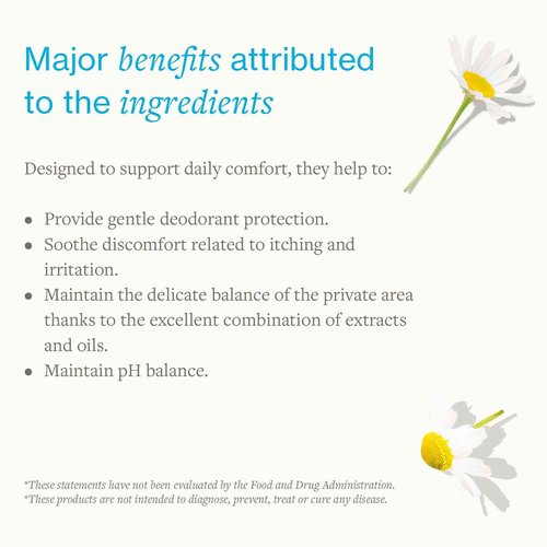 SwissJust Deo Intim Cleansing Gel 250ml. Feminine Wash Formulated with Rich Ingredients. A Delicate Cleansing Gel and pH Balancing Cleanser. Moisturizing Feminine Care & Gentle Wash