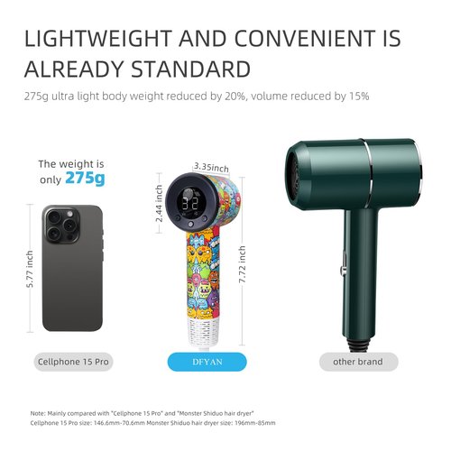 Mini Travel Blow Dryer, Portable Hair Dryer, High-Speed Ionic Hair Dryer for 5X Fast Drying, Small Low Noise Thermo-Control Hair Dryers with HD Digital Display & Magnetic Nozzle, for Home Women Man