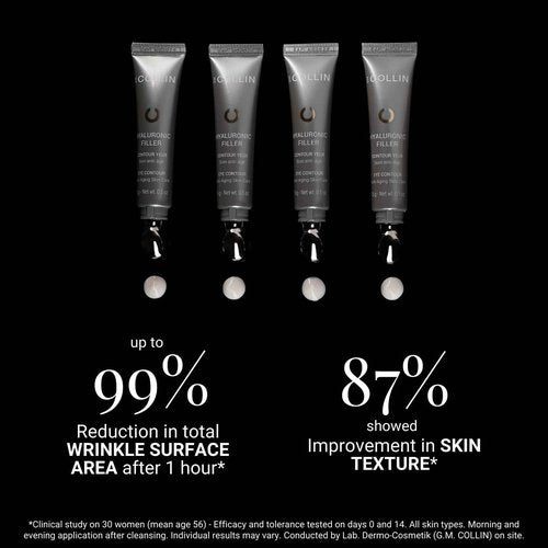 G.M. COLLIN Hyaluronic Filler Eye Contour | Revitalizing Anti-Aging Eye Cream for Visibly Reducing Wrinkles | With Hyaluronic Acid and Caffeine