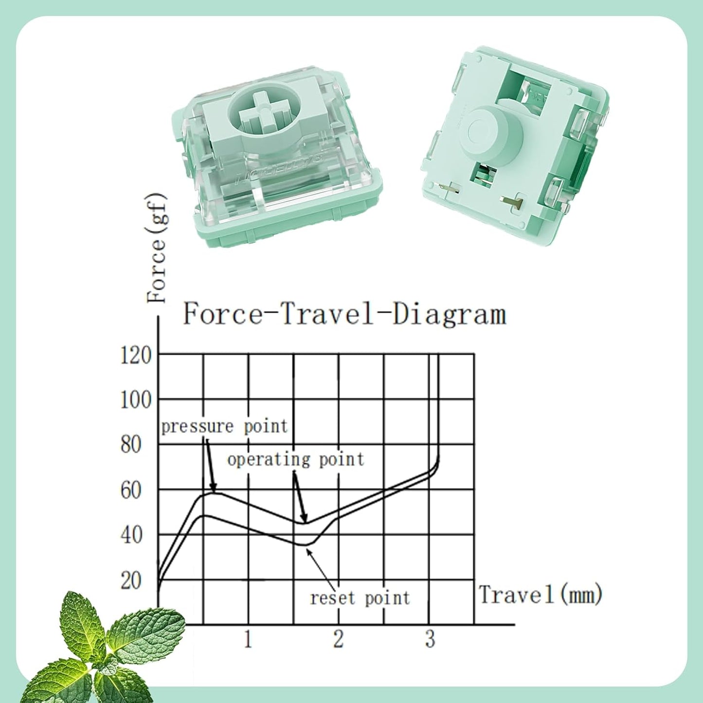 Zhouwang Gateron KS-33 Low Profile 2.0 Jade Tactile Keyboard Switches,Light Green 3-Pin 65gf RGB LED Factory Pre-lubed for MX Mechanical Keyboard(45Pcs)