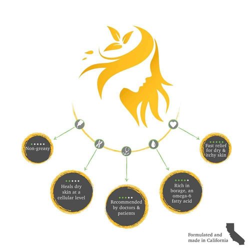 Shikai Borage Dry Skin Therapy Childrens Lotion - 8 Oz, 4 pack