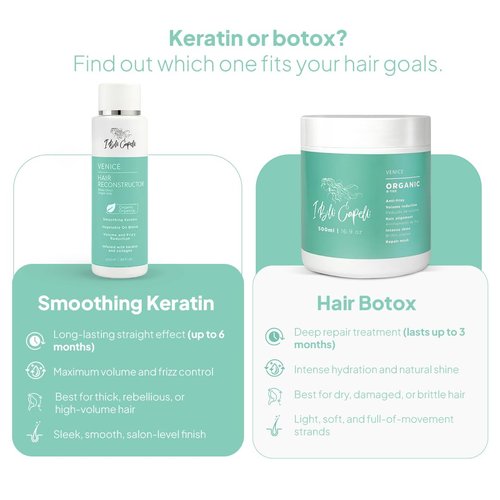 I Belli Capelli Venice Botox Hair Treatment - Smoothness for Dry and Damaged Hair - Deep Hydration, Volume Control, Reduces Frizz- Formaldehyde-Free, Organic Hair Botox (2-Pack, 17.6 oz/500 ml)