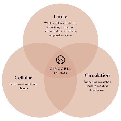 CIRCCELL Insight Collagen Eye Treatment Masks, collagen eye mask, eye bags treatment, under eye pads, 4 treatments