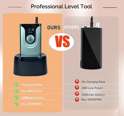 Lumcrissy 65W Nail Drill for Acrylic ,Pro High Tech Fast Removal Electric Nails Drill Kit ,Rechargeable Nail Drill Machine Professional Drill Bit Nail File Buffer Tools Salon Manicure Pedicure