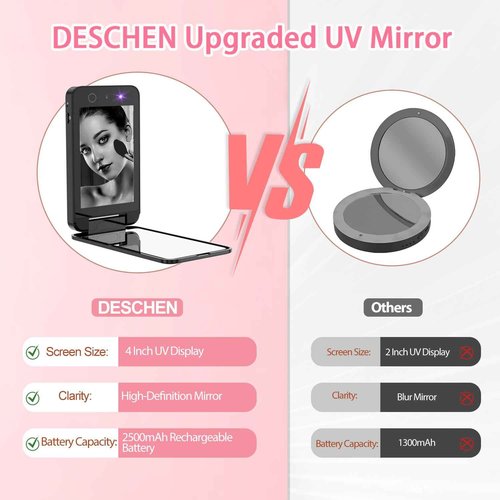 DESCHEN 2500mAh Rechargeable UV Camera UV Mirror for Sunscreen Test, 4 Inch Portable Double-Sided Travel Smart UV Lens Compact Detection Makeup Sunscreen Testing Camera Mirror, Skin Sun Protection