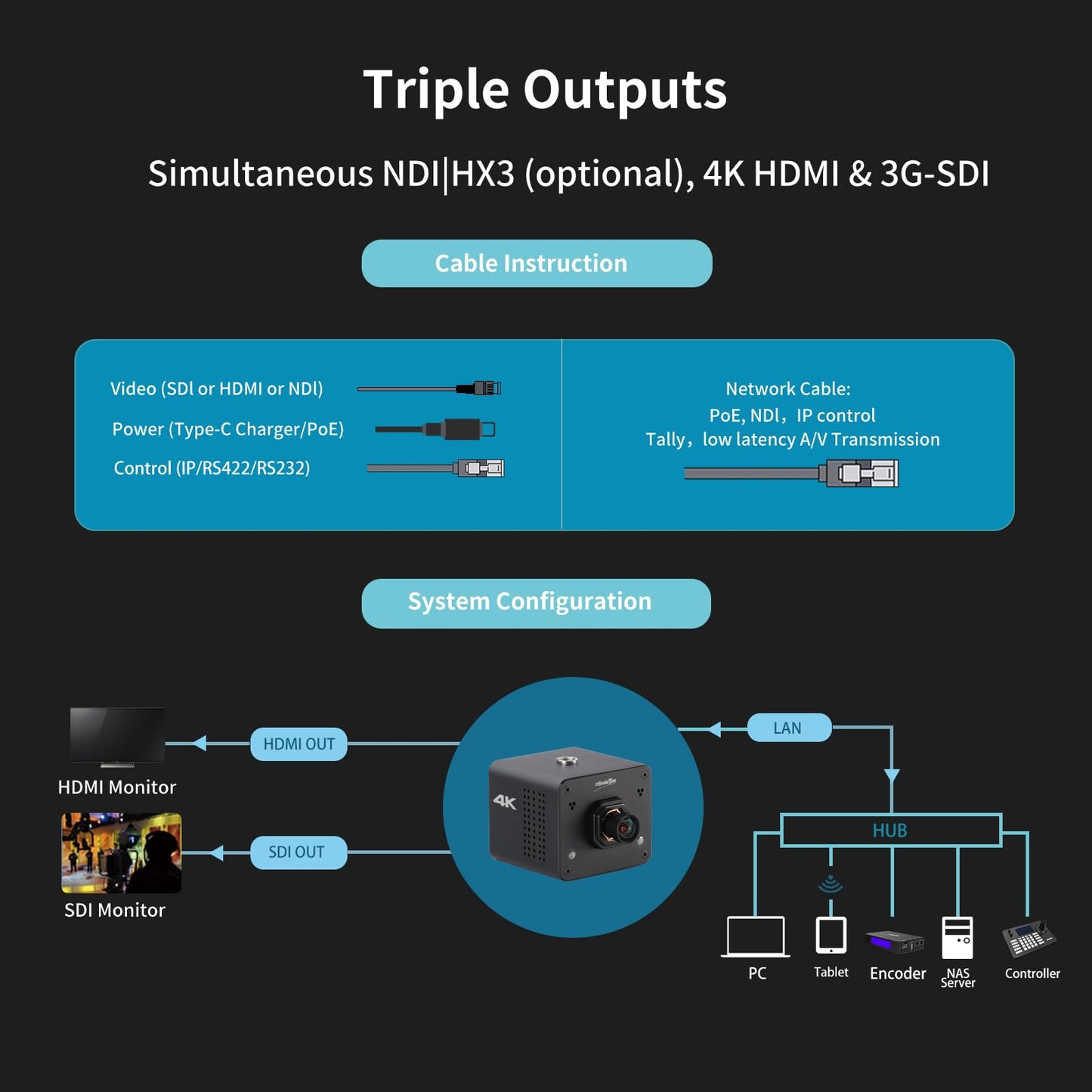 zowietek 4K Native NDI|HX3 POV Box Camera PoE, Simultaneously HDMI & SDI Output, RTSP/RTMP(s)/SRT, Standalone Live Streaming to YouTube/Facebook/Twitch for Webcast, Meeting, Teaching & Gaming (M12 AF)