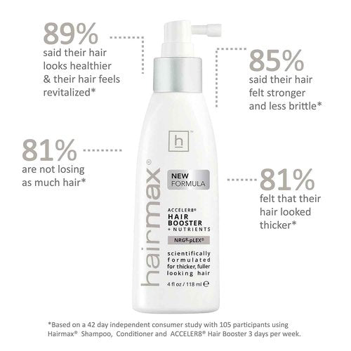 Hairmax Density Haircare Shampoo, Conditioner & Booster Set - For Thinning Hair - Supports Hair Density - Invigorates Hair & Scalp - For Men & Women - 10 fl oz (2 Bottles) & 4 fl oz (1 Bottle)