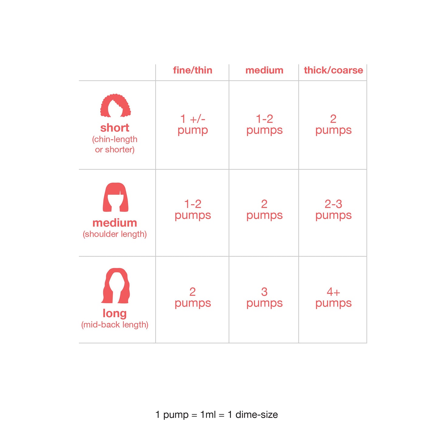 K18 Repair Bundle - Leave-In Repair Hair Mask, 4-Minute Speed Treatment(15ml), and Weightless Hair Strengthening Oil (30ml)