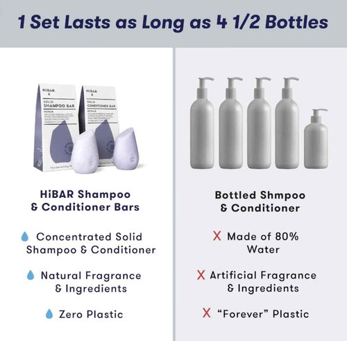 HiBAR - Repair Shampoo & Conditioner Set - For Damaged, Broken, Brittle Hair - Restore & Nourish - Quinoa Protein & Jojoba Oil - Plastic, Soap, Paraben & Sulfate-Free -Color Safe & Vegan -2 Solid Bars