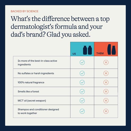 Flakes Anti Dandruff Shampoo and Conditioner Set for Men with Scalp Massager | Dry, Flaky, & Itchy Scalp Shampoo | Sulfate and Paraben Free | Hydrating Shampoo & Moisturizing Conditioner | 9 fl oz