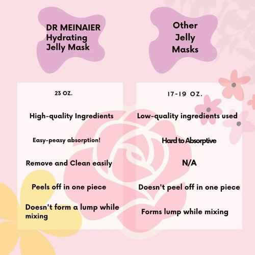 DR MEINAIER Bundle of Five Jelly Masks for Facials Professional, Mascarillas Faciales, Vajacial Mask, Jelly Face Mask, Modeling Mask, Facial Mask,Peel off Mask