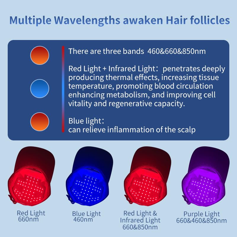 Laser Hair Growth Cap