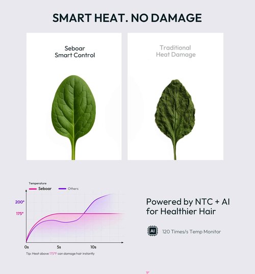 seboar High-Speed Ionic Hair Dryer with Diffuser, Professional LCD Display Thermo-Control Blow Dryer, 1500W Fast Dry, 500 Million Negative Hairdryer, Low Noise, Lightweight for Travel Home Salon
