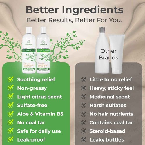Anti-Dandruff & Seborrheic Dermatitis Treatment Shampoo & Conditioner Set for Men & Women - For Itchy, Dry Scalp and Hair with Psoriasis & Eczema