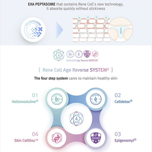 RENE CELL/Renecell VITAMIN C FACE SERUM