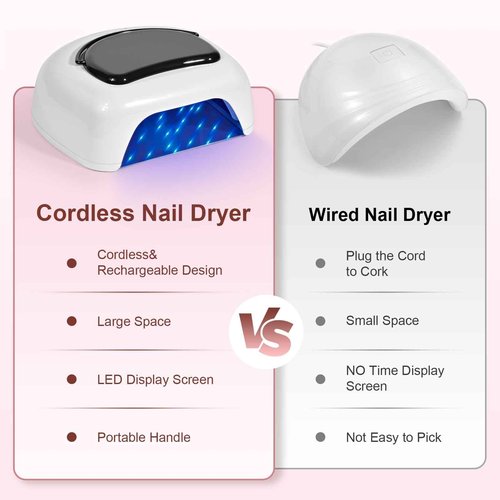 Ludysic Professional Rechargeable 96W UV LED Nail Lamp,Cordless Nail Dryer with 4 Timer Settings,Portable Design & Auto Sensor,Fast Curing Lamp for Salon & Home(White+Black)