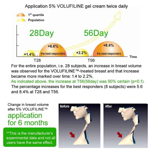 [ Volufiline 100ml ] Cosmetic Ingredient - 100% Volufiline 100ml(3.4 fl. oz) France SEDERMA | Cosmetic Grade | For face and body Improve Skin Elasticity, Wrinkle Improvement