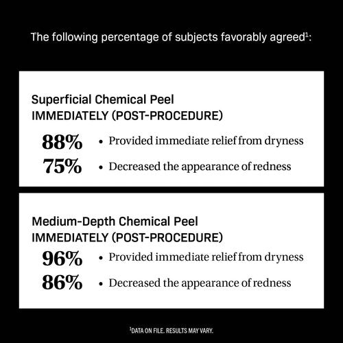 Revision Skincare CMT Post-Procedure Cream™, Clinically Tested Post-Procedure Skin Care, Sensitive Skin Moisturizer for Microneedling, Irritated Skin, Supports Recovery & Restores Skin Barrier, 0.5 oz