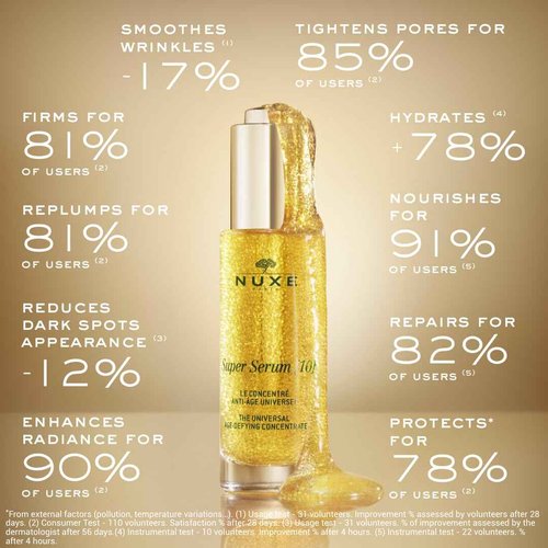 NUXE Super Serum, the Universal Age-Defying Concentrate with Hyaluronic Acid, Niacinamide and Botanical Oils, Anti-Aging Facial Serum, 1 Fl Oz