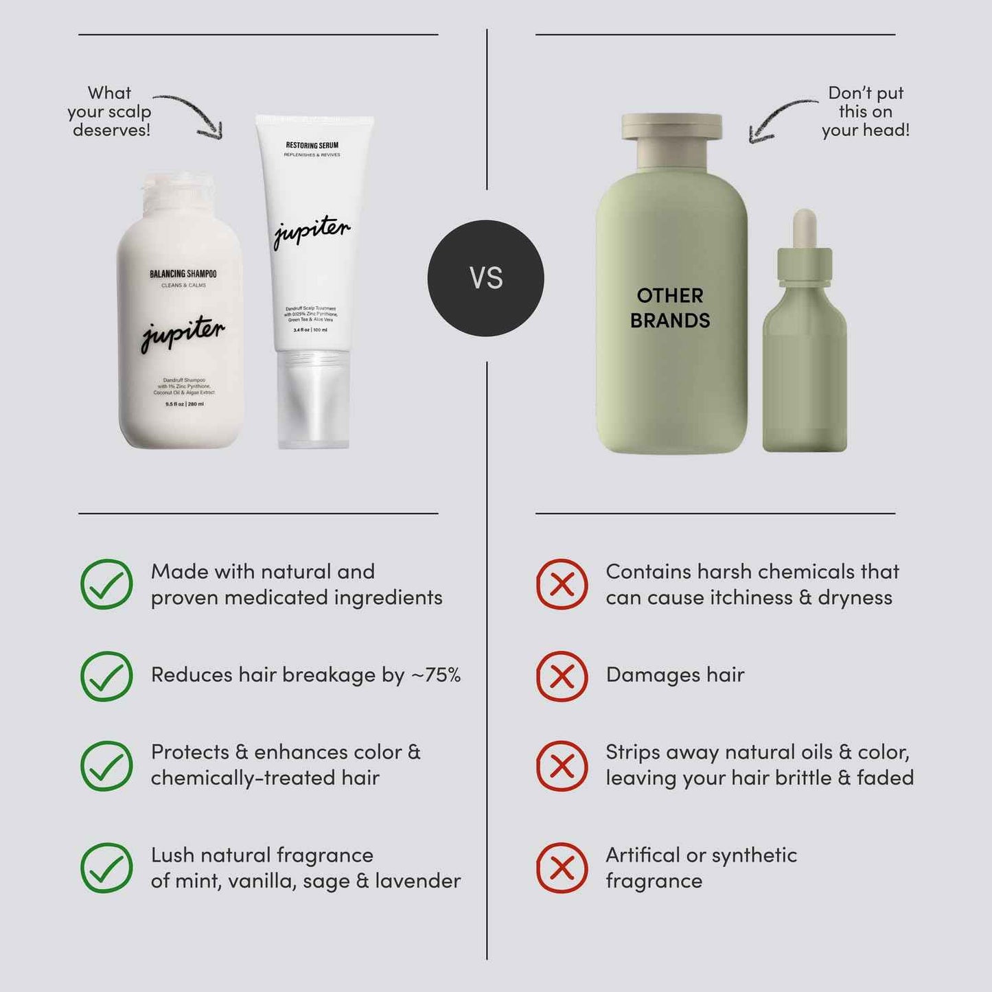 Jupiter Balancing Shampoo and Restoring Serum - Anti Dandruff Shampoo & Serum for Flaky, Itchy, Oily, & Dry Scalp - Nourishes Scalp, Reduces Breakage & Flakes - Color-Safe, Sulfate-Free, Paraben-Free