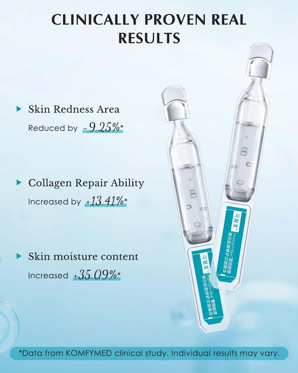 KOMFYMED Recombinant Collagen Restoration One-Day Serum – 4 Types of Collagen & Ectoin, Intensive Barrier Strengthening & Hydration, Single-Use Vials for All Skin Types (1.5ml / 0.05 fl.oz × 30)