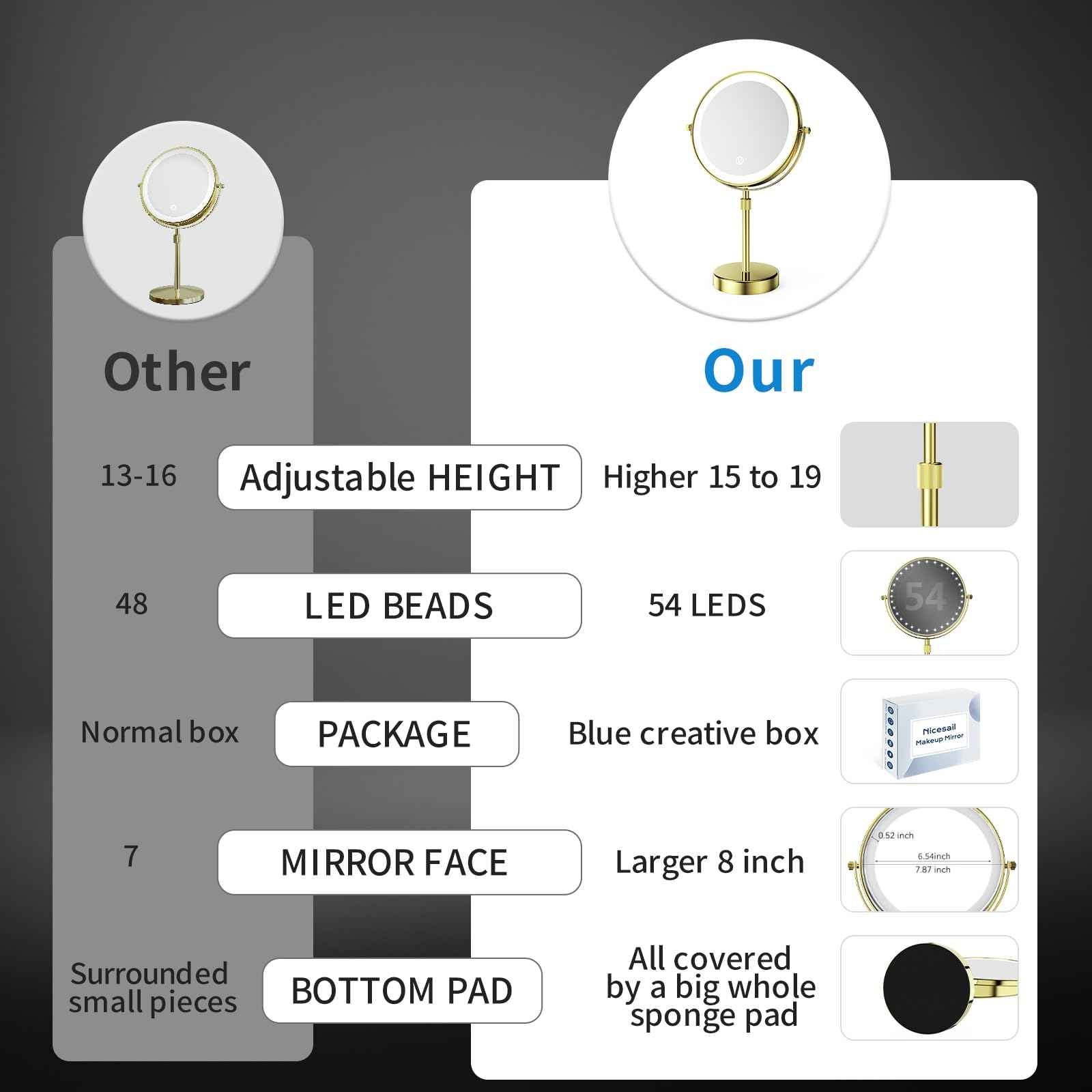 Nicesail 8” Rechargeable LED Magnifying Makeup Mirror with 3 Color Lights and 10X Magnification, Height Adjustable Stand up Lighted Magnifying Mirror, Double Sided 360°Rotation, Shiny Gold Finish