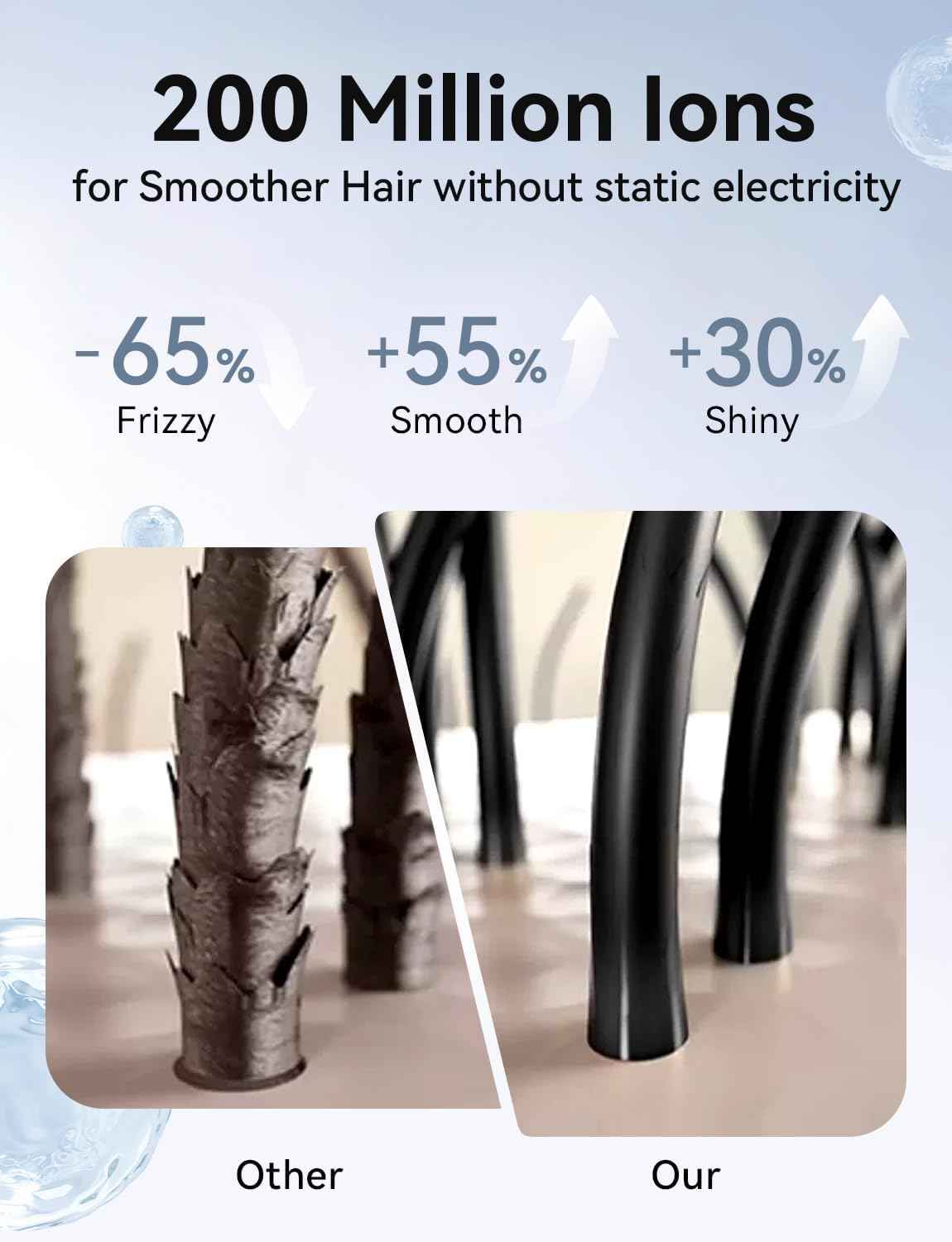 Ionic Hair Dryer with Diffuser for Women & Men, Fast Lightweight Silent Blow Dryer, 110,000 RPM, 200 Million Negative Ions