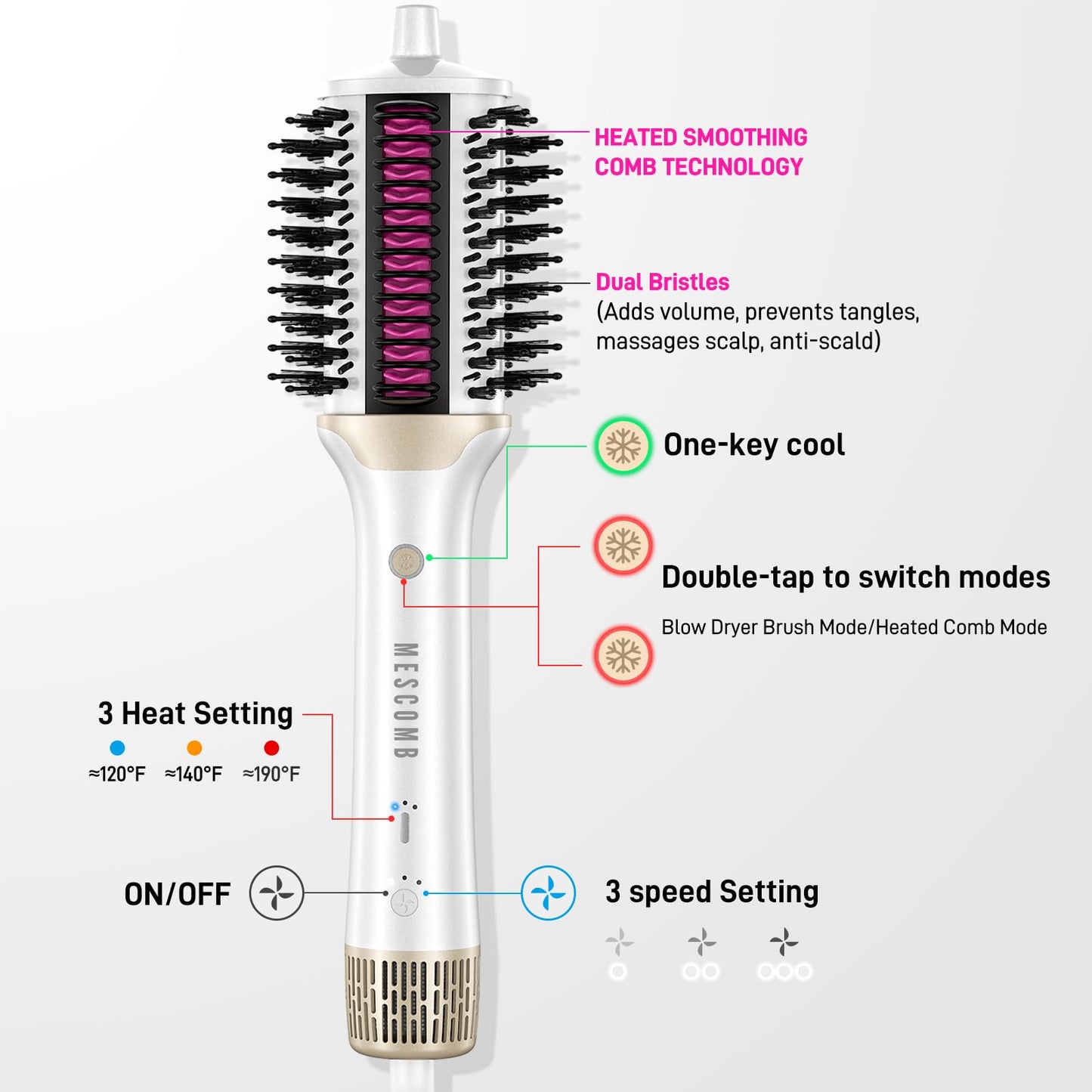 4-in-1 Hair Dryer Brush - Dual Mode Blow Dryer Brush & Ionic Heated Comb, Fast Heating Hot Air Straightener for Smooth