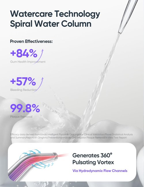 bixdo Cordless Water Dental Flosser for Teeth - 5 Modes with GUMCARE, Portable Travel Oral Irrigator for Teeth Cleaning Flossing and Gum Massage, 60 Days Long Battery Life and 360° Magnetic Nozzle